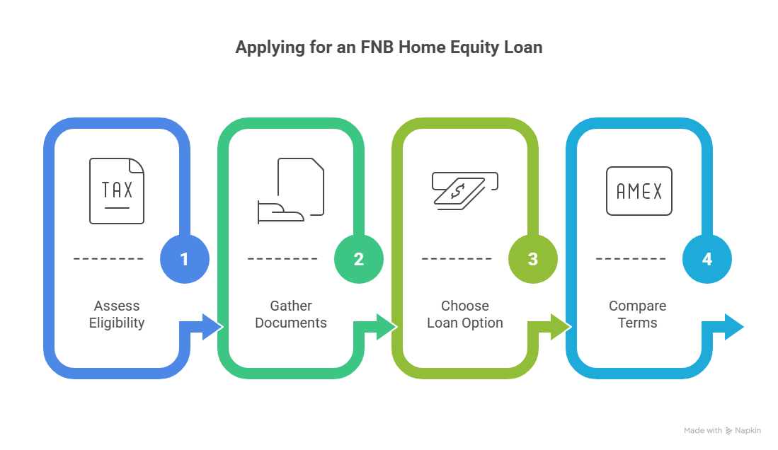 Home Equity Loan